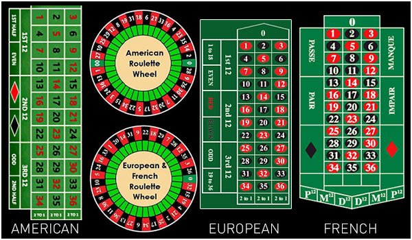 Le diverse tipologie di roulette affiancate con tavolo delle puntate.